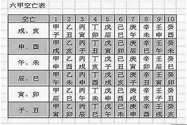 八字怎么看父母