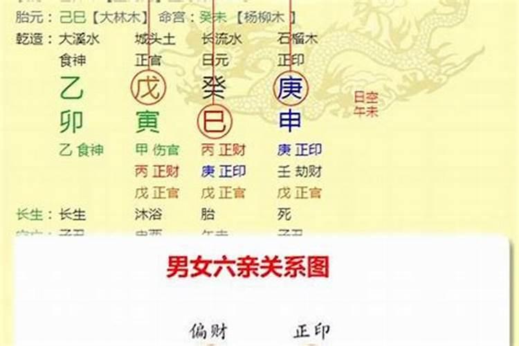 结婚都看八字吗