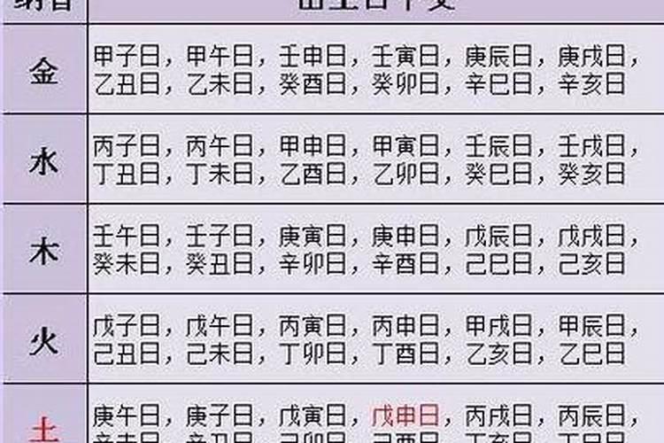 生辰八字怎么看另一半