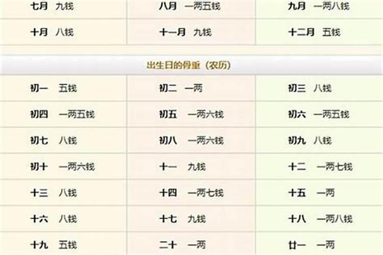 八字日柱时柱带童子煞