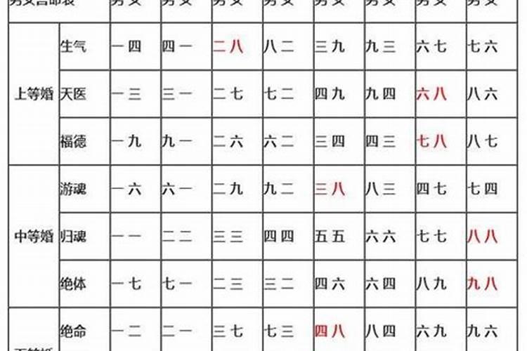 婚配八字测算八字合婚