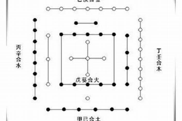 食神走伤官大运