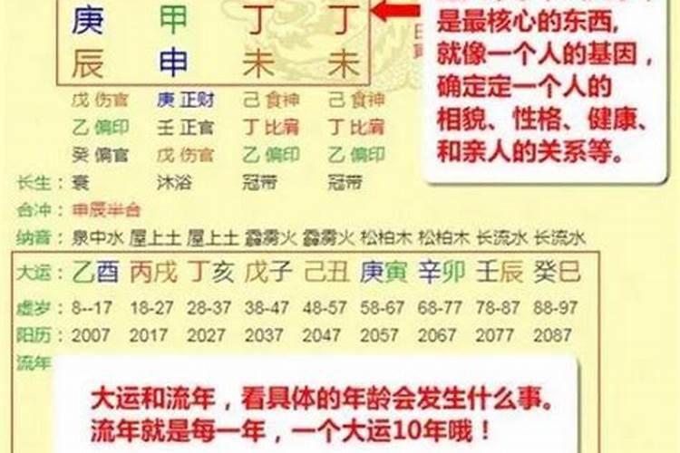 怎么知道自己的八字喜什么