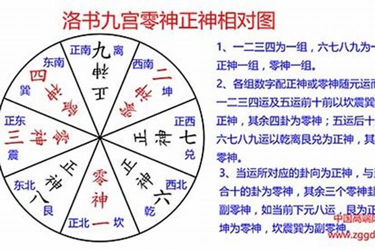 生辰八字测测什么时候结婚最准