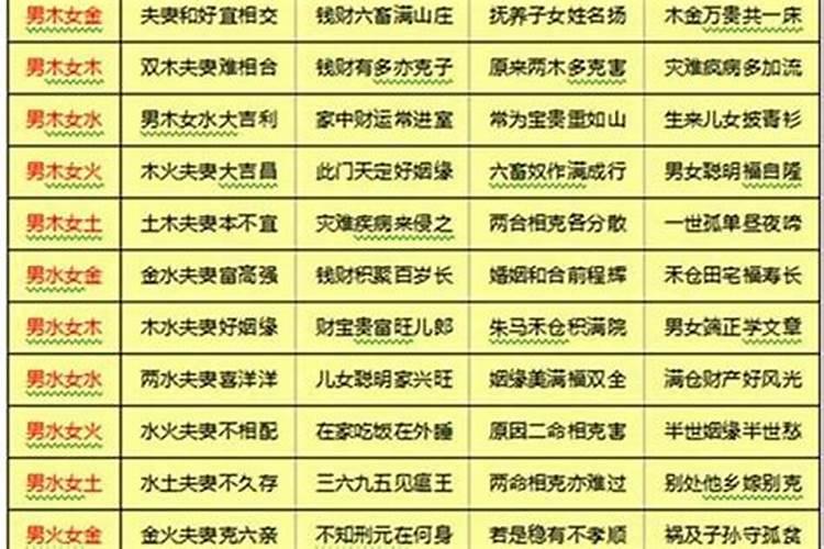 生肖八字不合婚后怎样