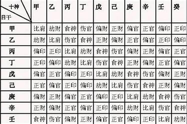 八字缺印前世因果