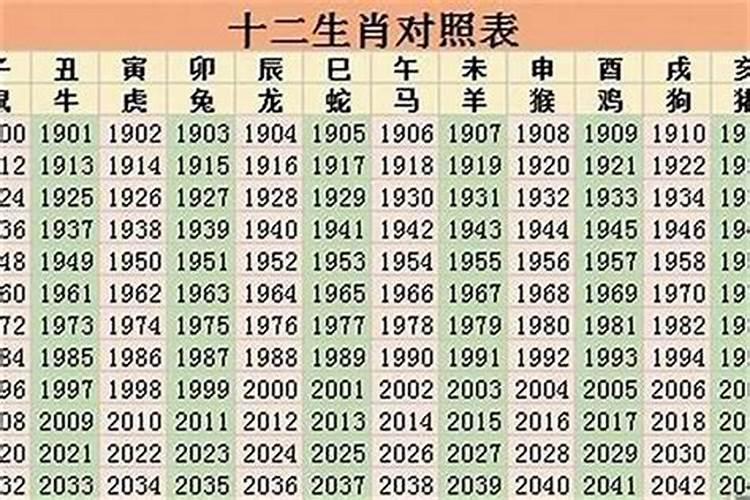 2022年什么属相本命年