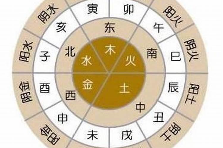 八字合化是什么意思