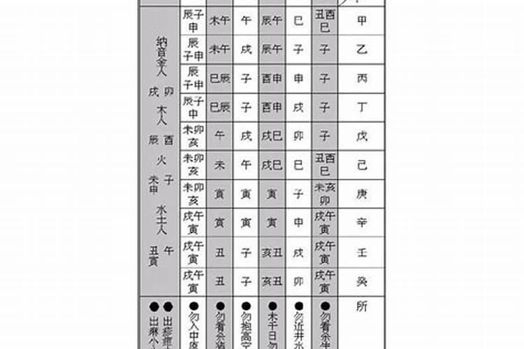 小儿关煞化解法