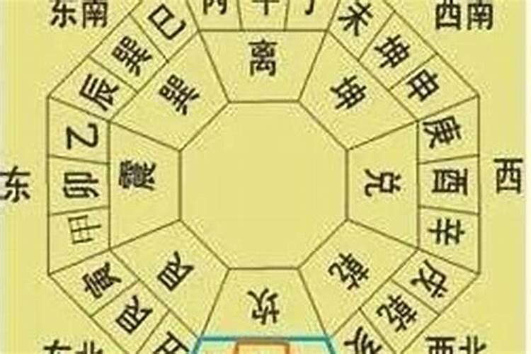 2022太岁位置是哪里?