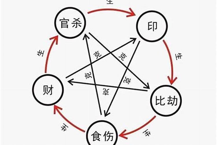 怎么判断八字有无印星