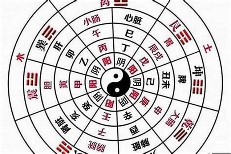 婚姻中八字不合怎么化解