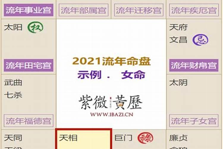 2024年流年事业宫