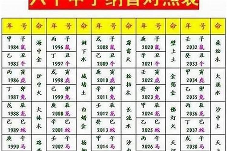 八字命理解析女命例