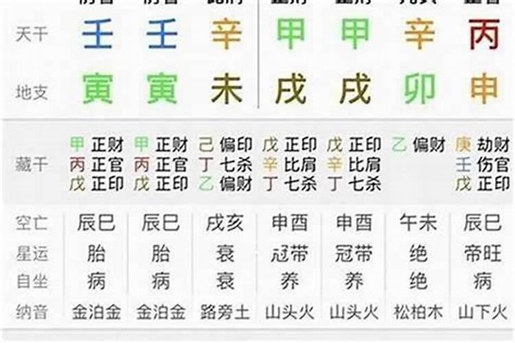 生辰八字时段