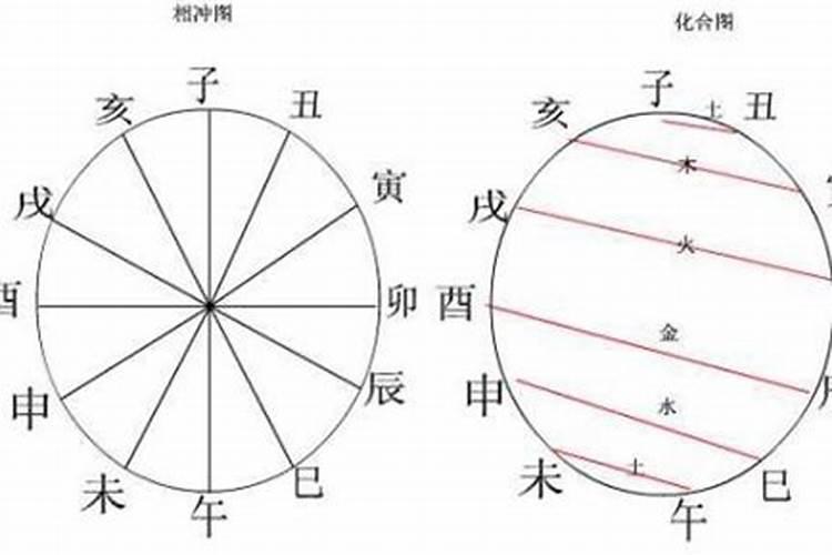 道士做法事的桌子