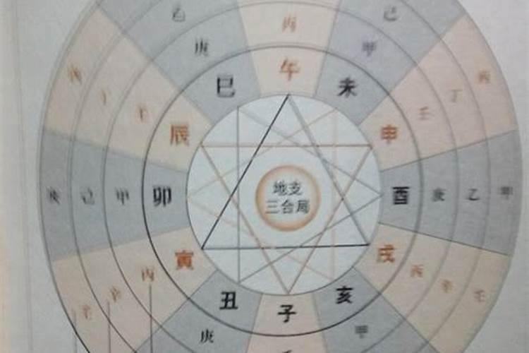 八字是怎样一步一步分析的