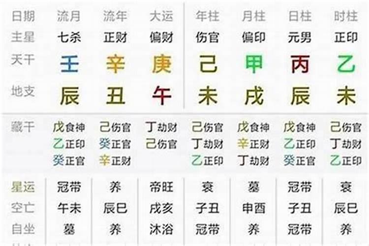 八字大运什么时候开始好的