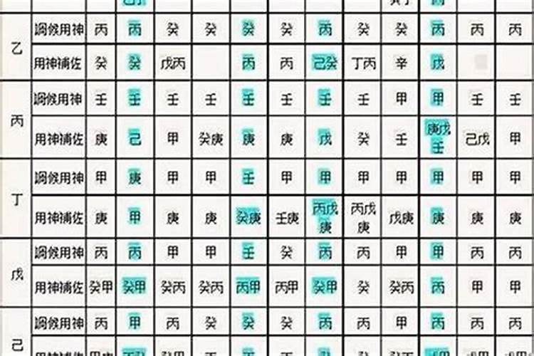 四柱八字绝密绝招