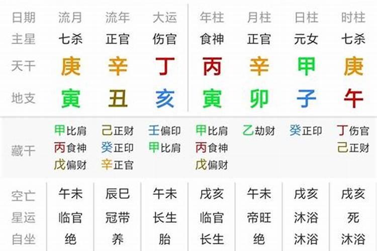 2023辛丑年桃花运最旺的八字是什么？2021辛丑年运势最好的八字