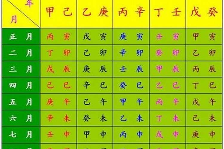 生辰八字都代表什么命运