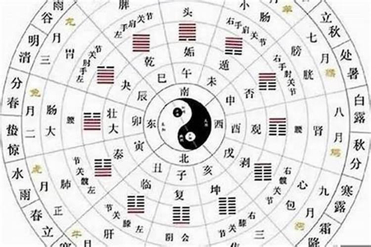 八字天地人合是什么？生辰八字断婚姻