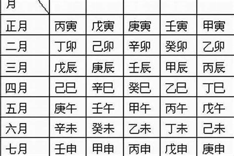 八字年柱月柱日柱时柱怎么算？怎么排生辰八字的日柱