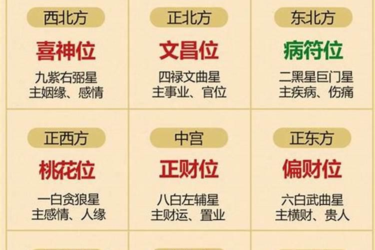 猪年太岁在什么方位