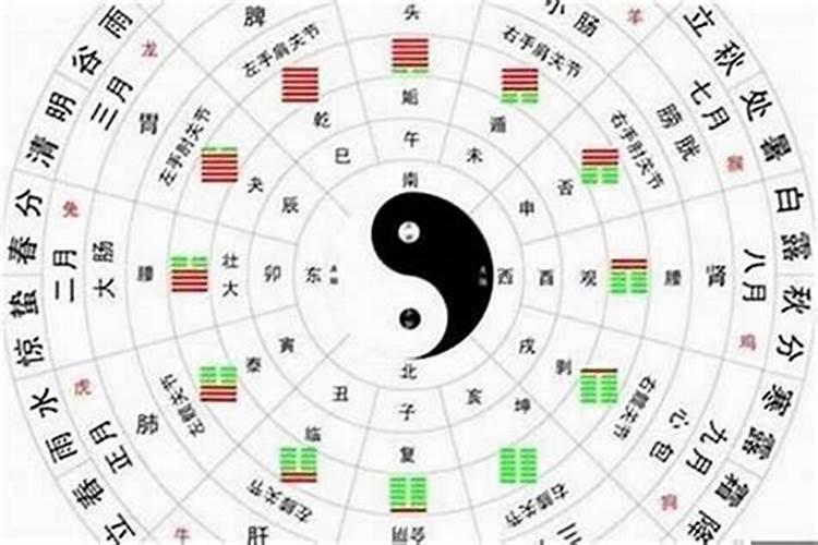 怎么知道自己八字格局？八字 格局高低