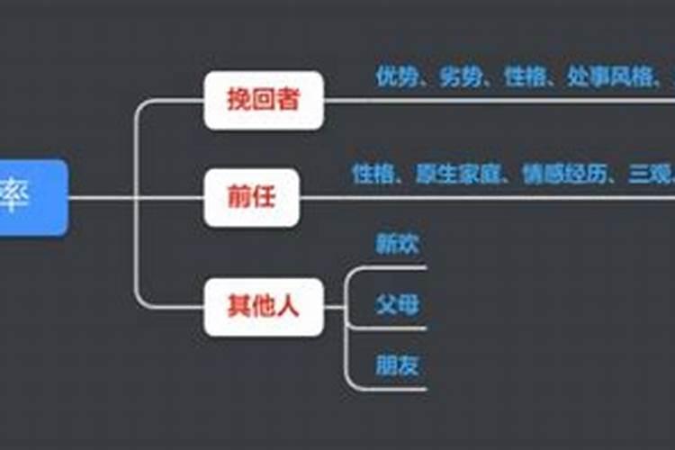 和前任分手一个月了想挽回她 如何挽回分手一年多的前任