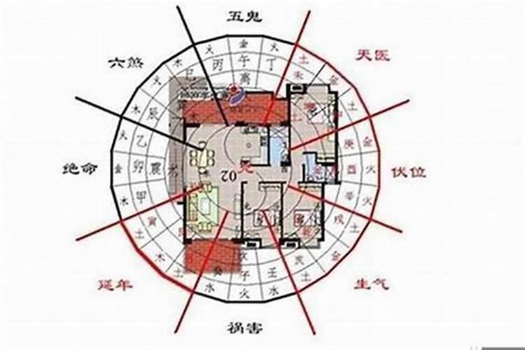 住宅风水宜忌（住宅风水八大忌）