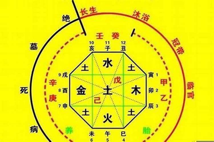 一命二运三风水15句（怎么样看八字缺什么）