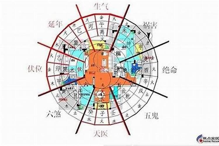 楼层与五行有关系吗？楼层风水五行与八字