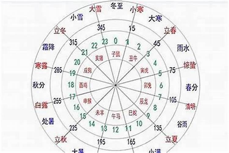 八字与大运与流年之间的关系是什么？八字中的大运和流年是什么意思