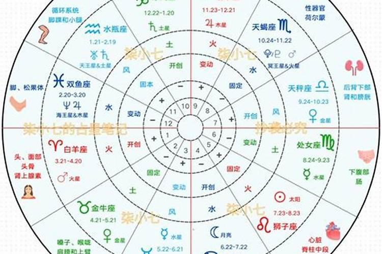 怎么看占星盘？八字算命子女宫详解