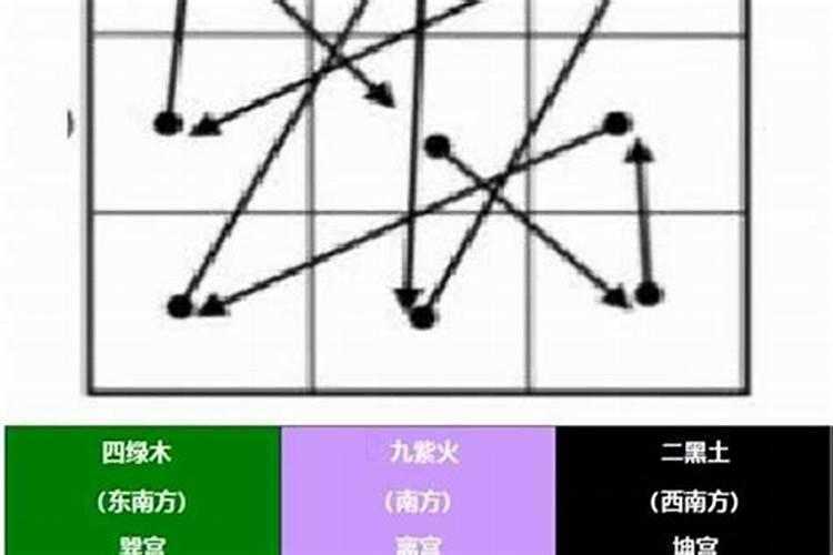 犯太岁中的太阳属于什么星煞