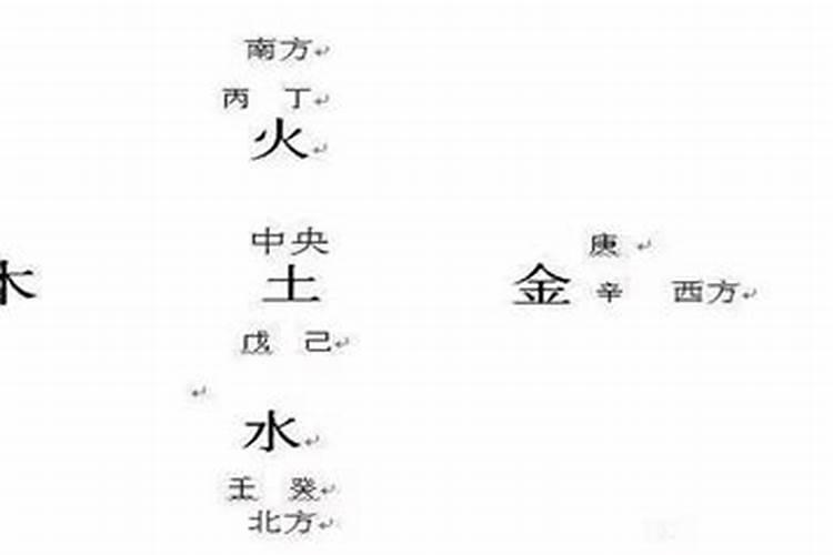 八字什么合化为木