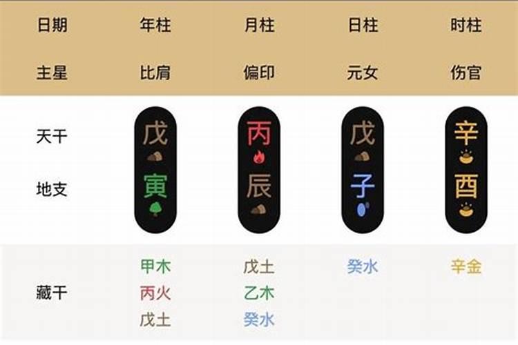 八字基本命盘如何算分