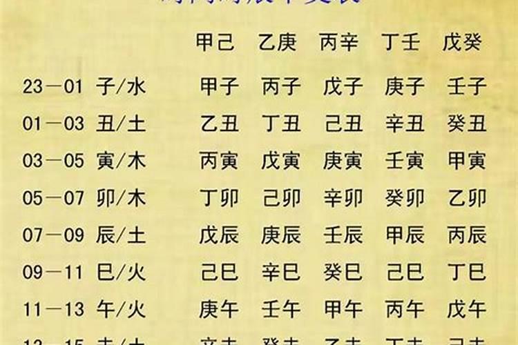 怎么看刚出生的宝宝五行缺什么？怎么知道孩子八字缺什么