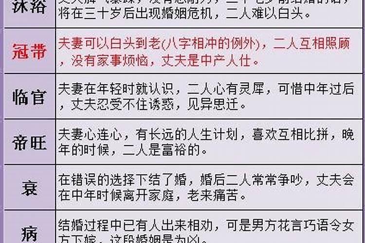 生辰八字婚姻算命准吗能信吗？生辰八字怎么算合不合婚姻呢