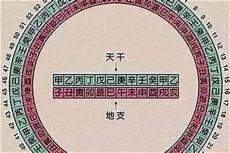 八字到底是什么意思？八字是什么意思