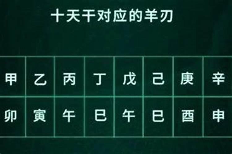 命理羊刃是什么意思？男命羊刃是什么意思