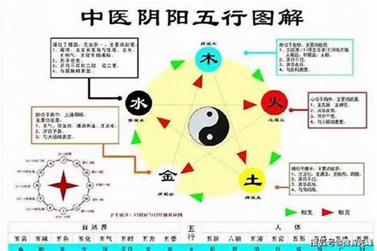 古代合婚方法详解