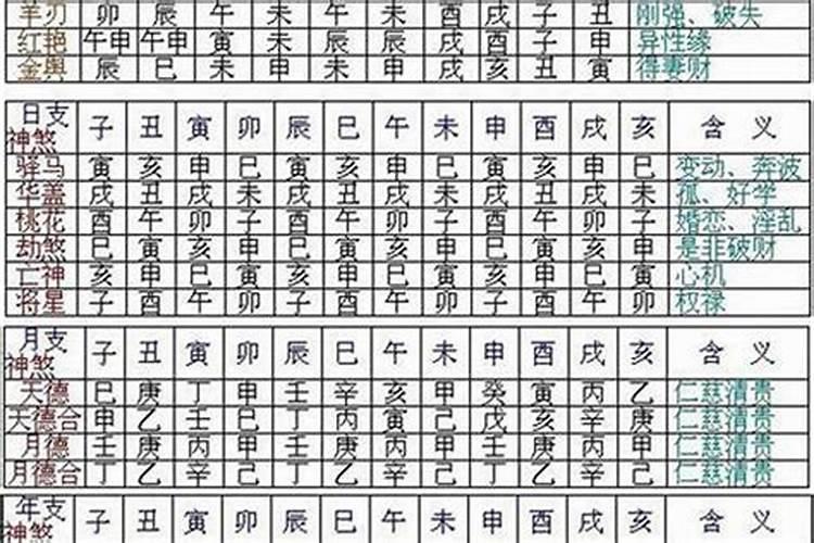 八字里面神煞