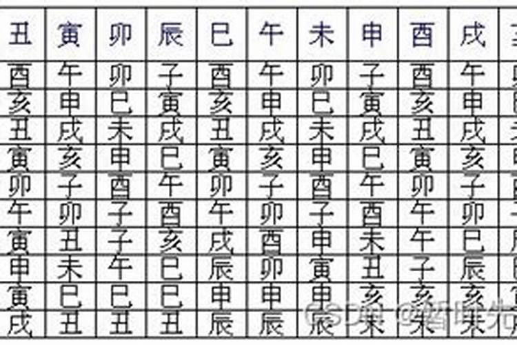 八字带神煞查法及解释