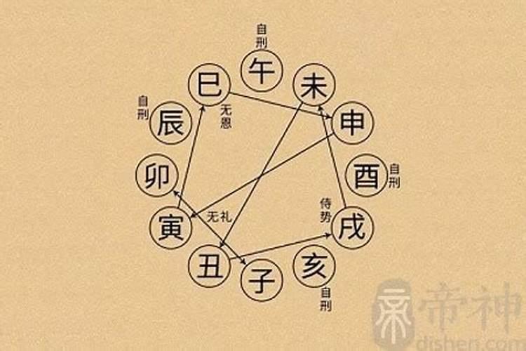 八字里有神煞