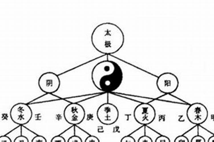 八字神煞太极贵人解析