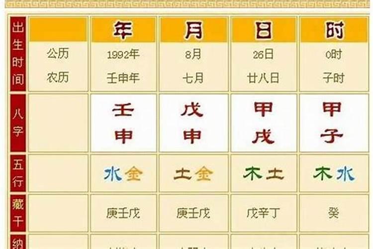 命格喜忌