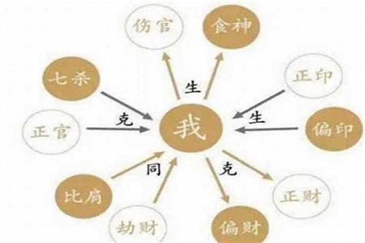 什么是八字命理中的六厄神煞？冲煞如何化解？六厄什么神煞能化解