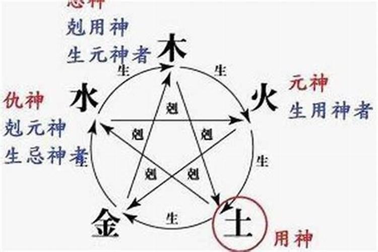 太岁临命是什么意思